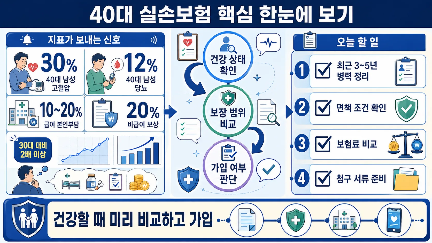 한눈에 보기