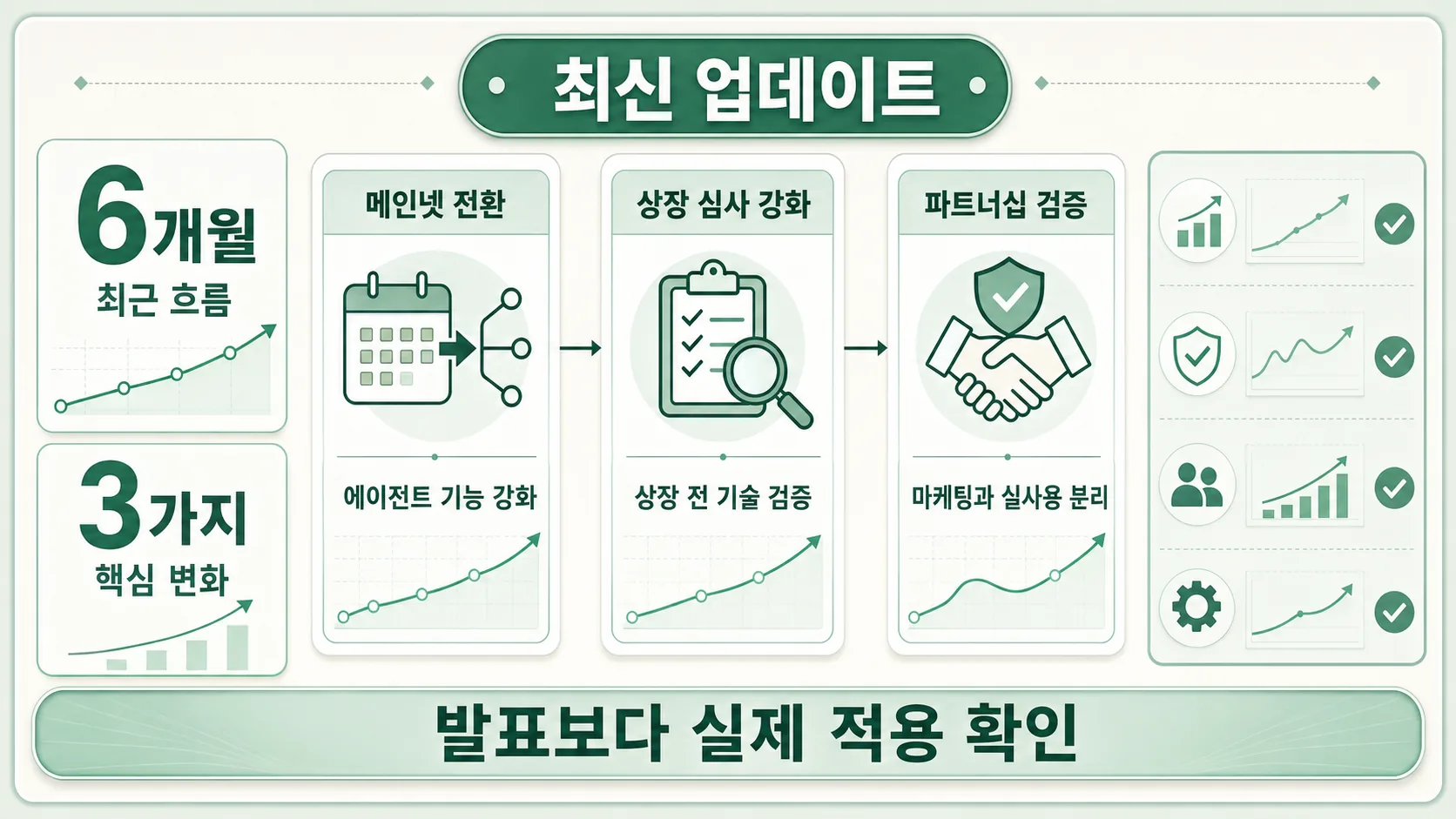 최신 업데이트