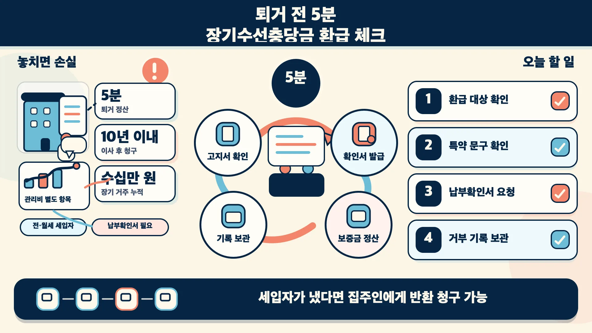 한눈에 보기