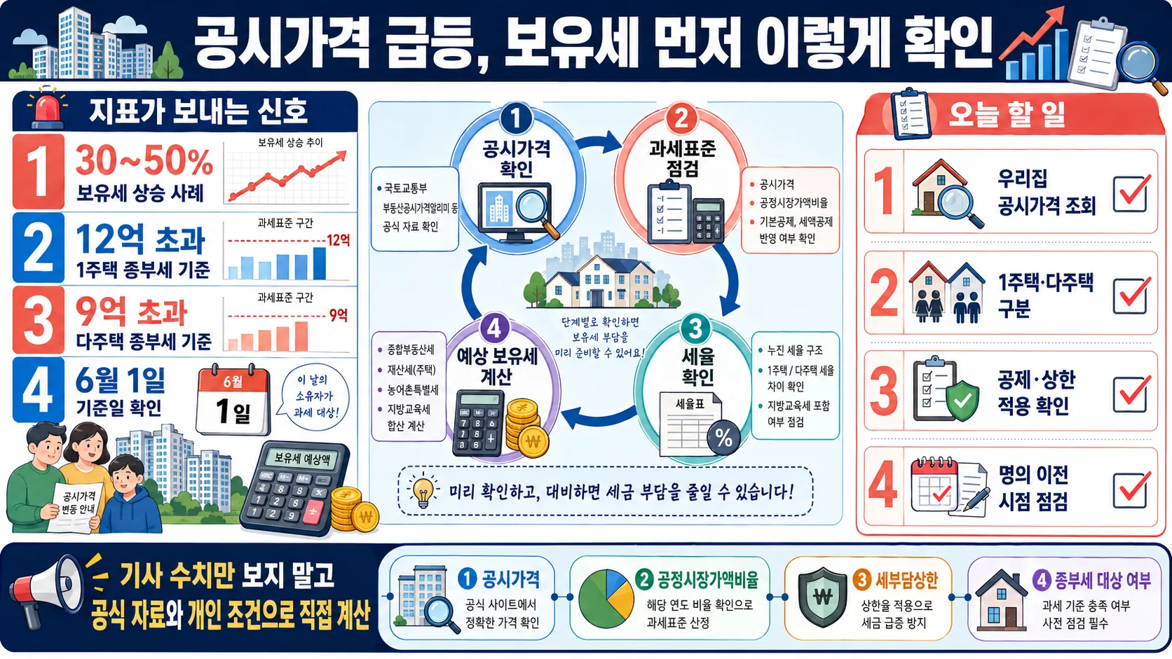 한눈에 보기