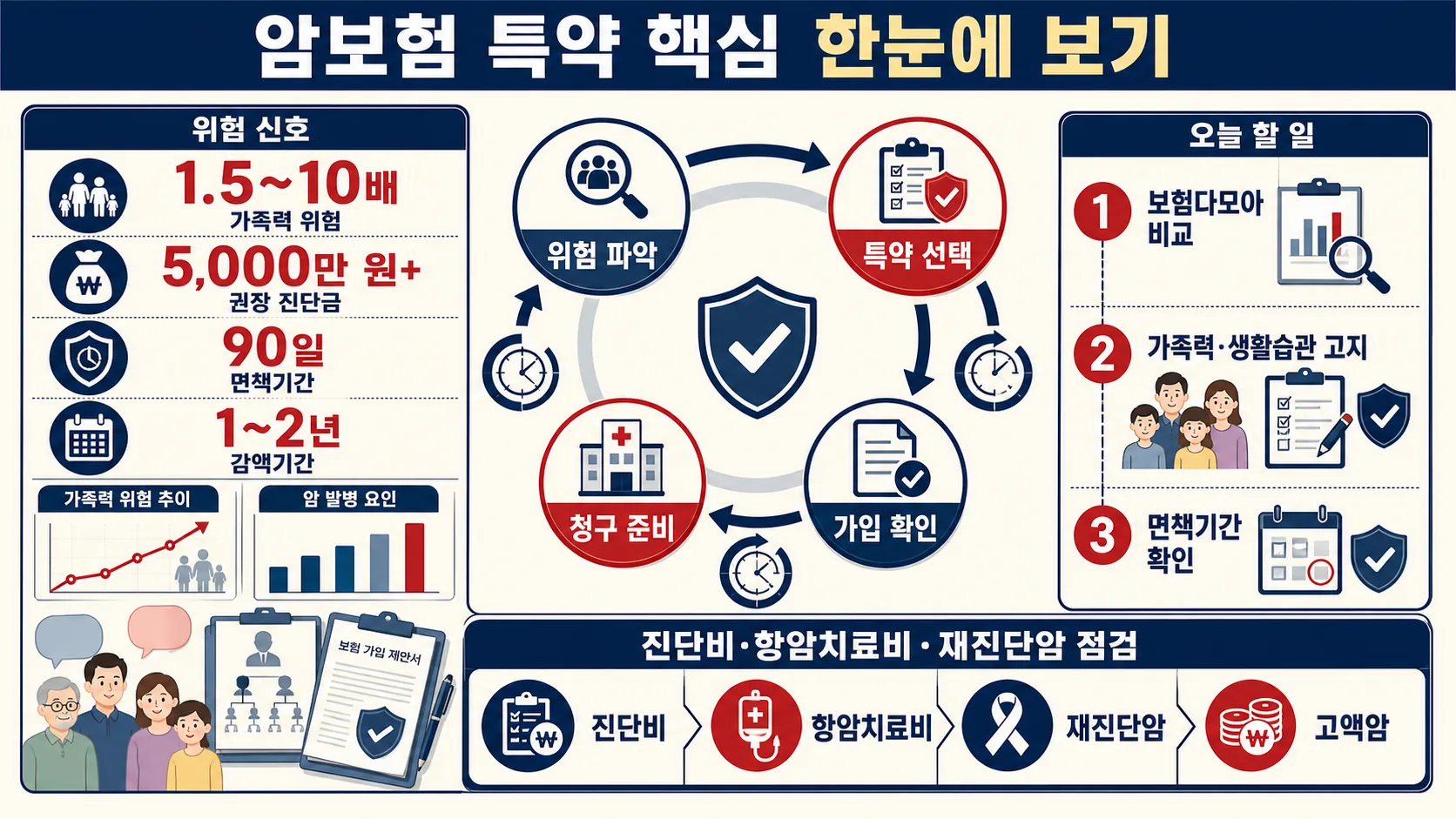 한눈에 보기