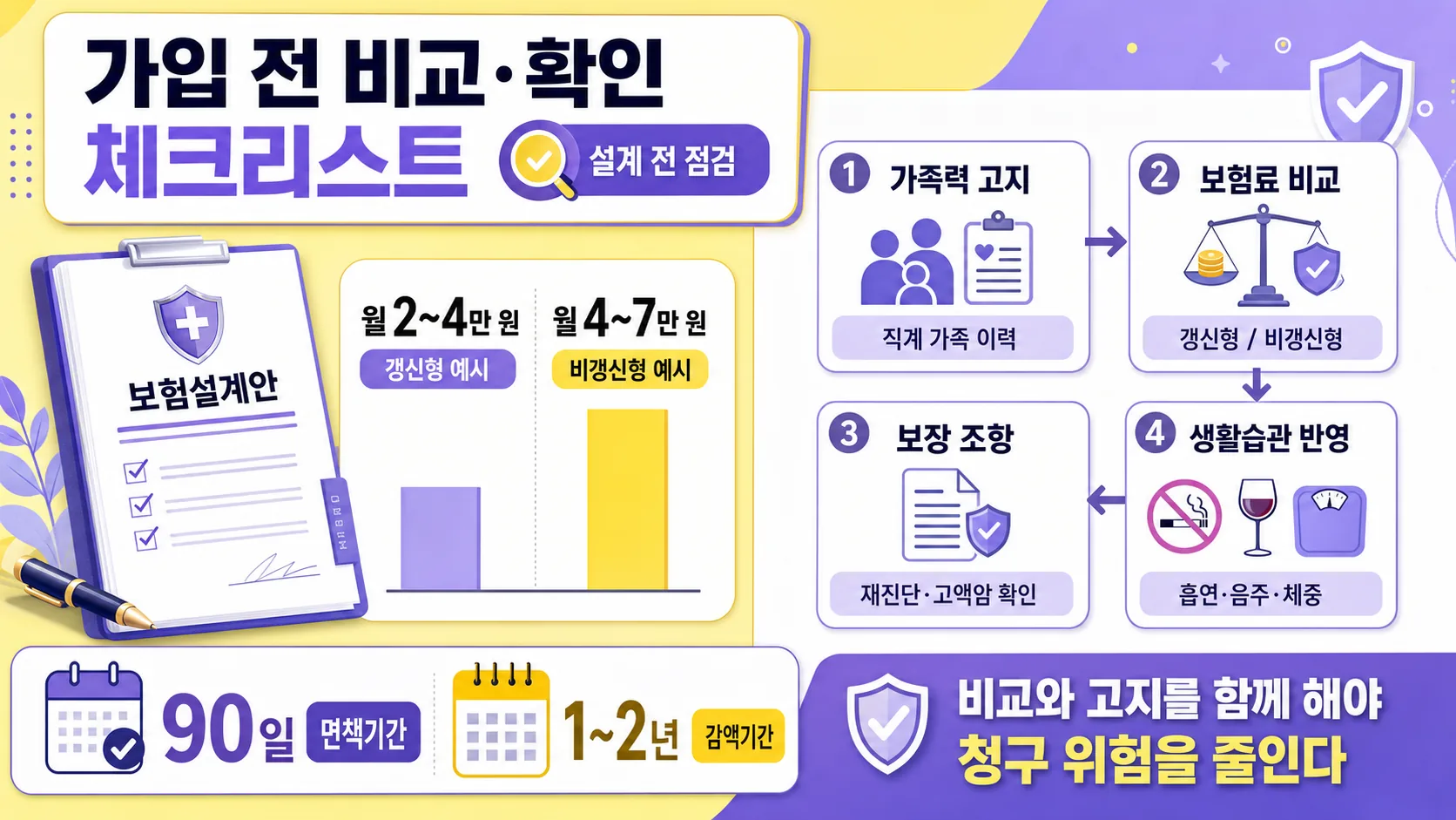 가입 전 비교·확인