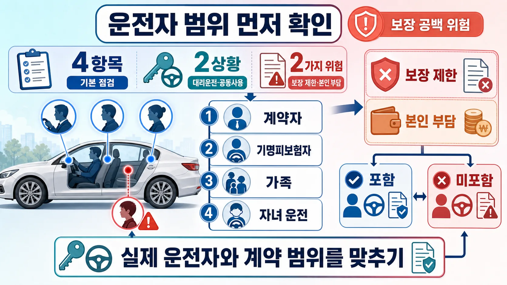 운전자 범위 확인