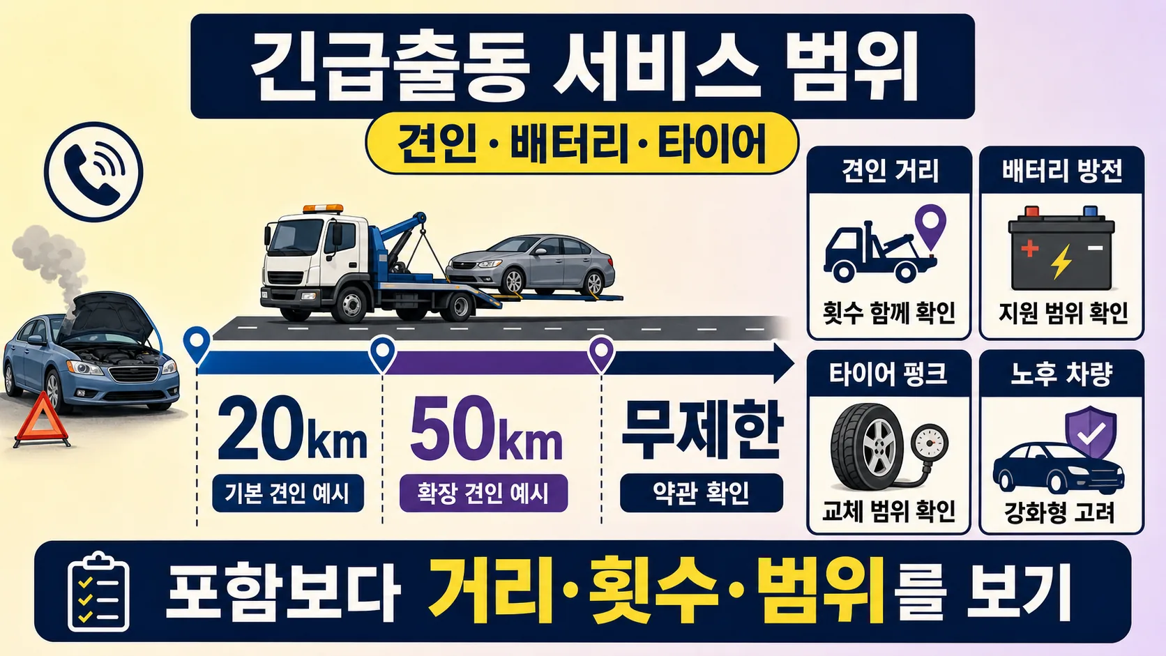 긴급출동 서비스 범위