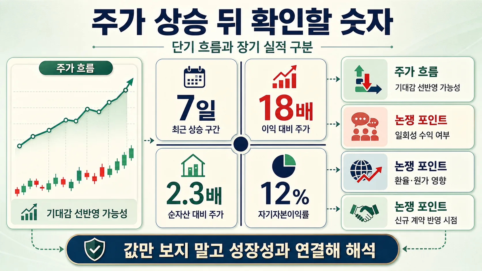 주가·실적·가치 지표