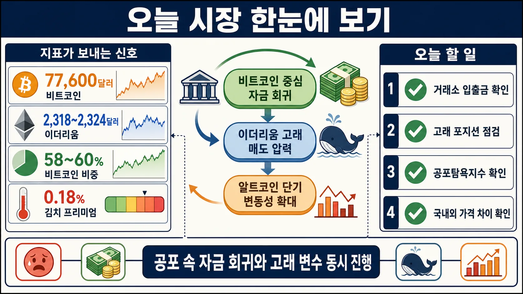 한눈에 보기
