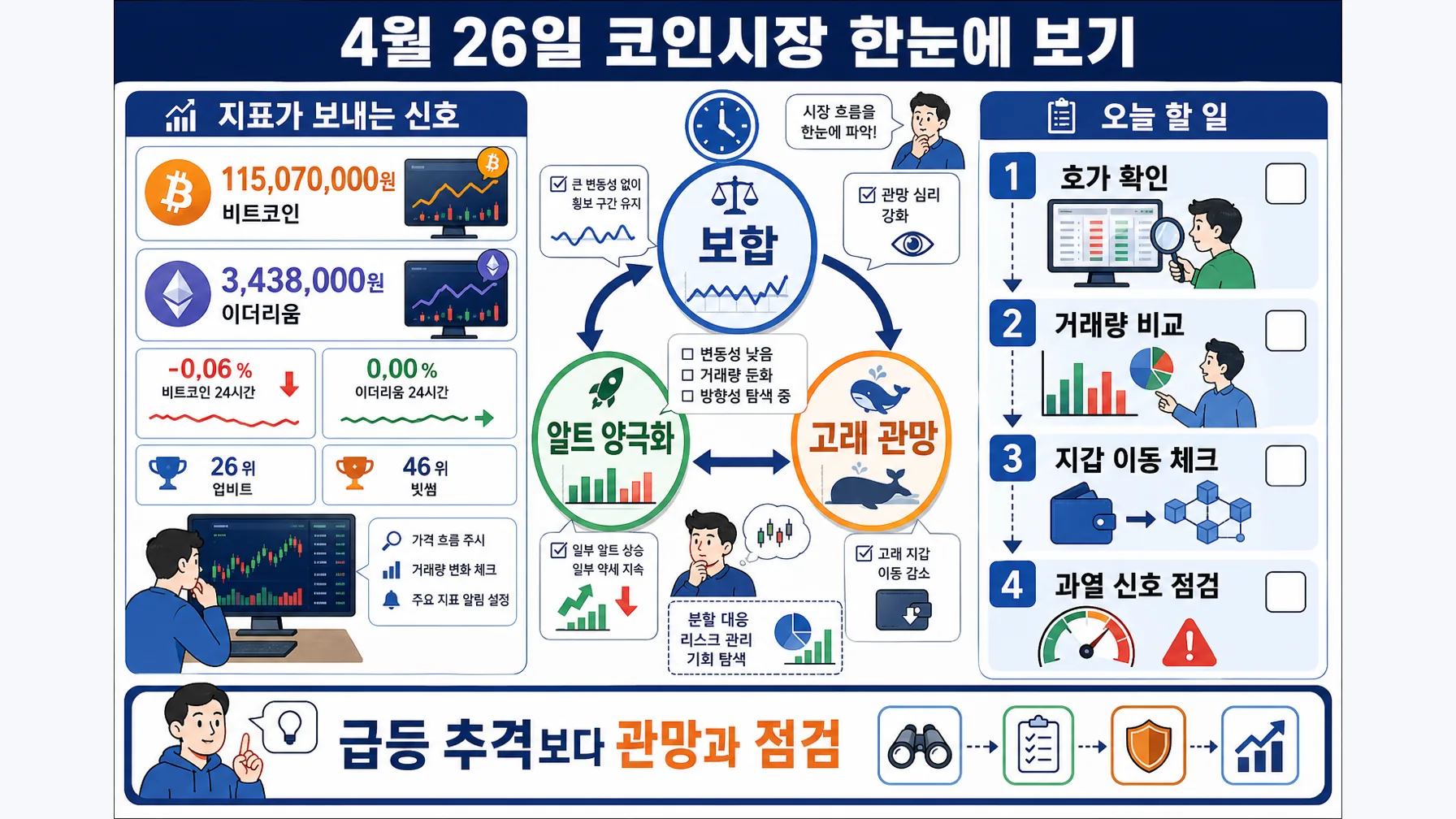 한눈에 보기