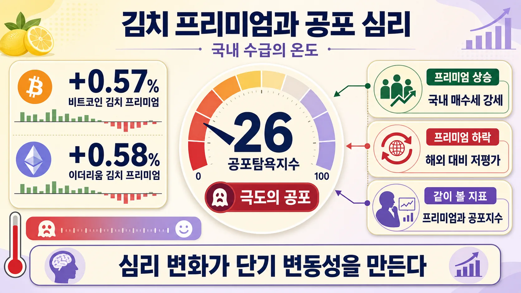 김치 프리미엄과 심리