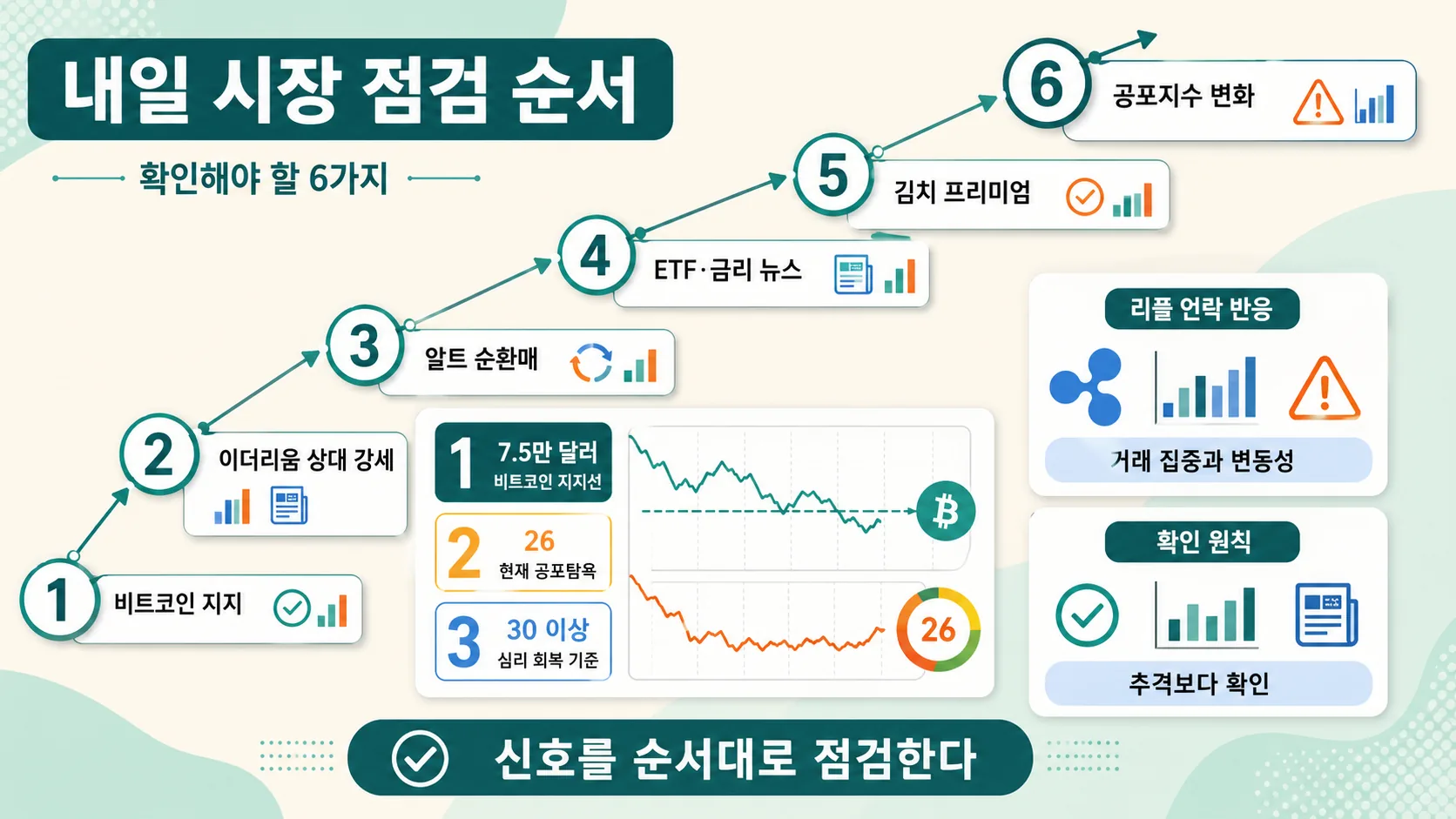 내일 시장 점검
