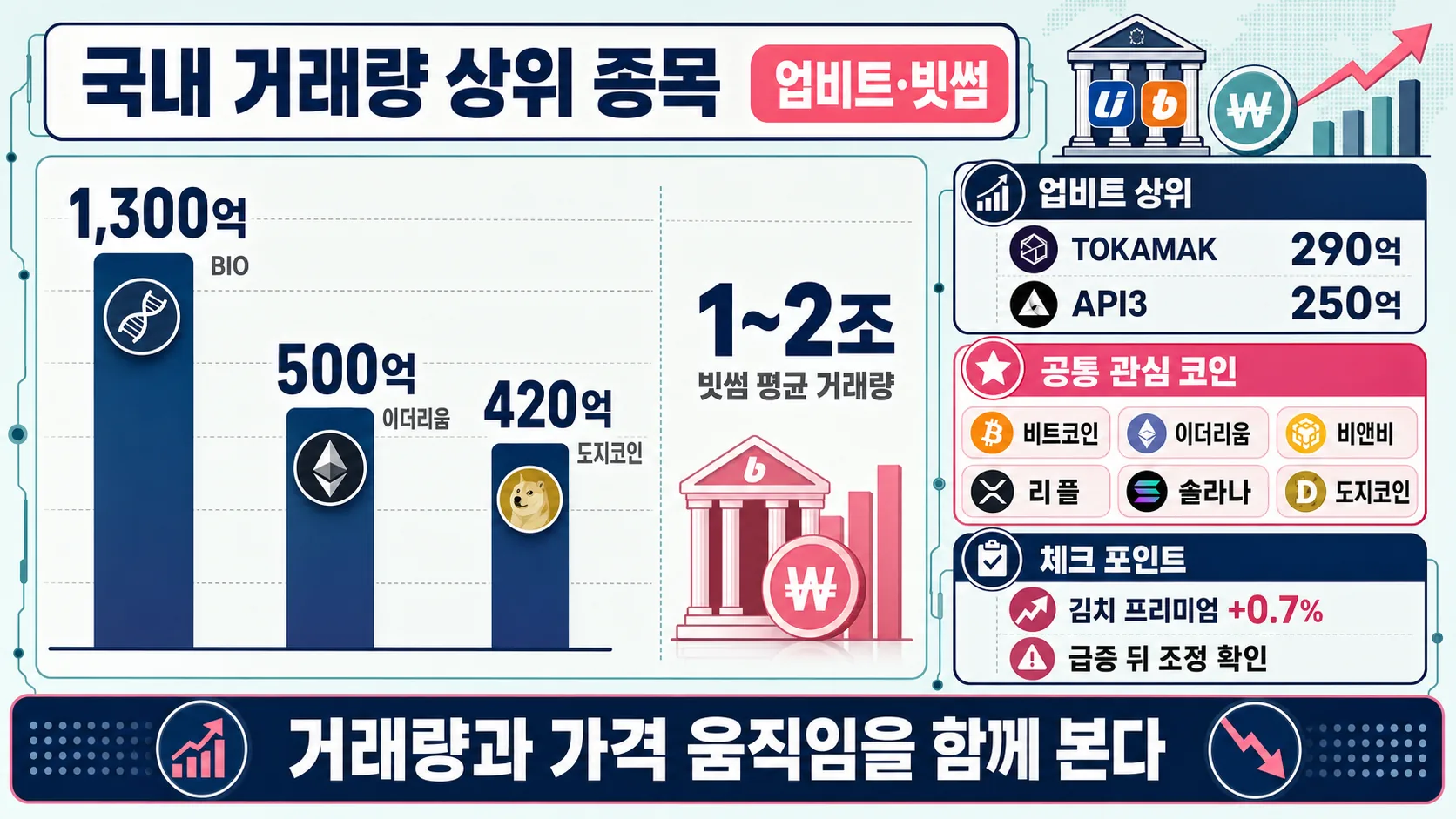 국내 거래량 상위 종목