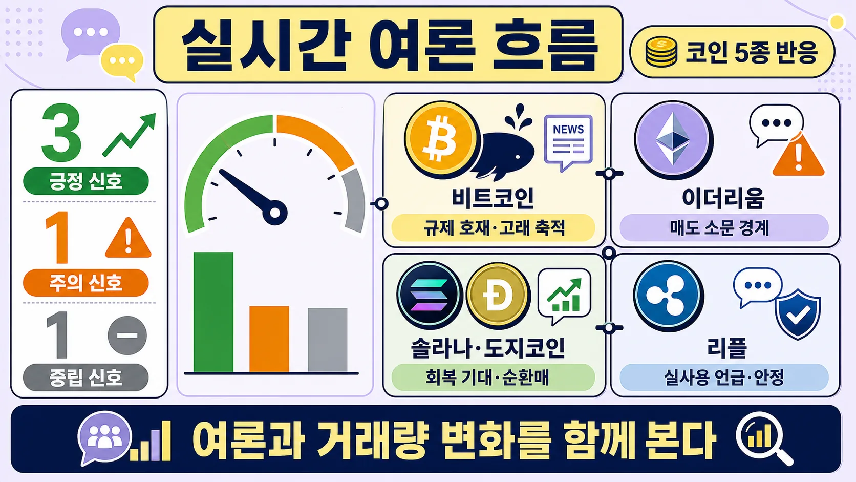 실시간 여론 흐름