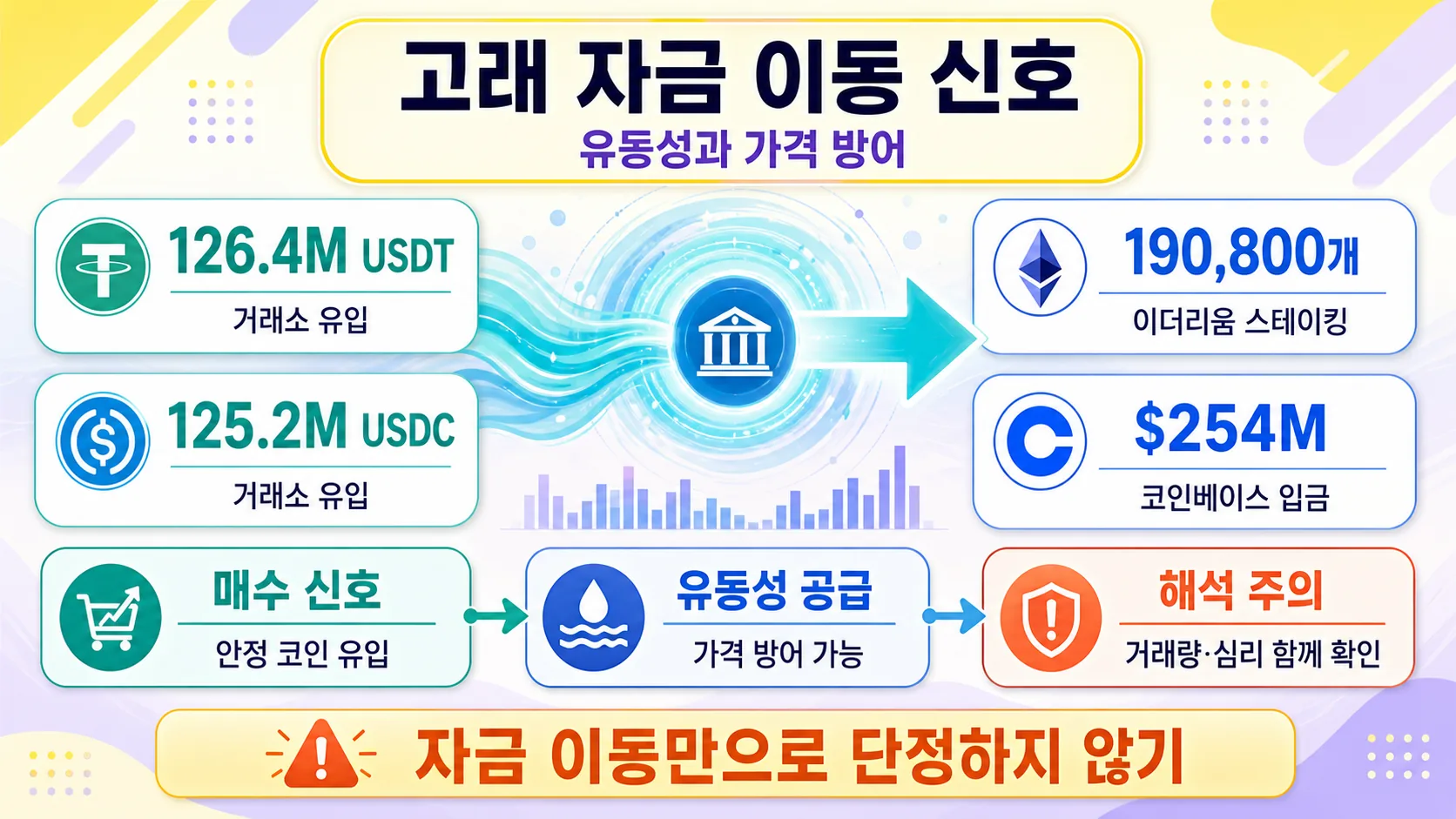 고래 자금 이동 신호
