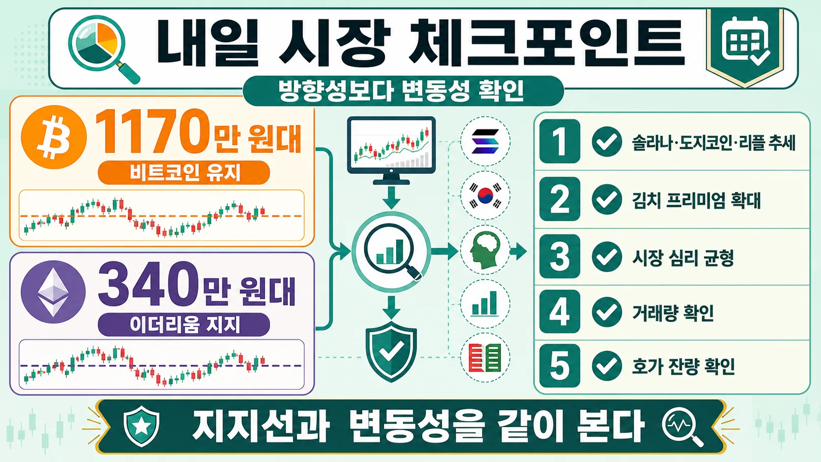 내일 시장 체크포인트