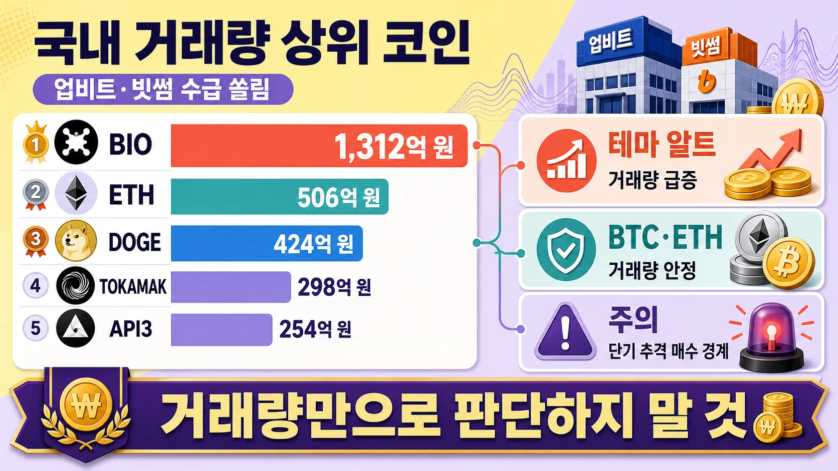 국내 거래량 상위 코인