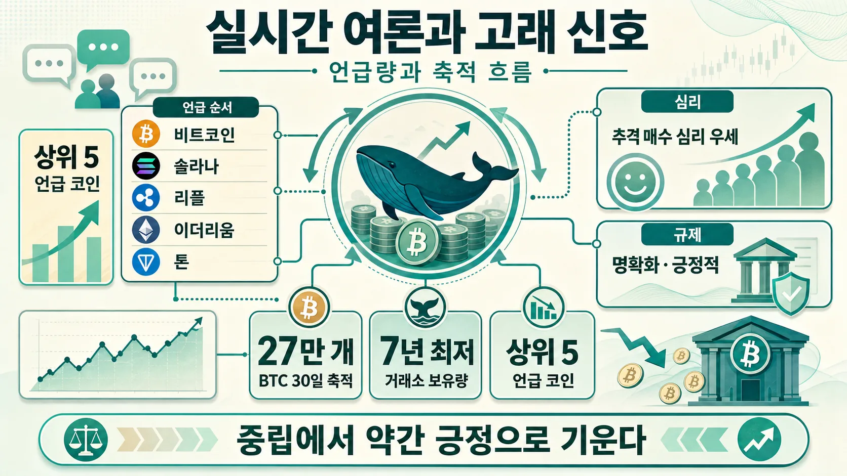 X 여론과 고래 움직임