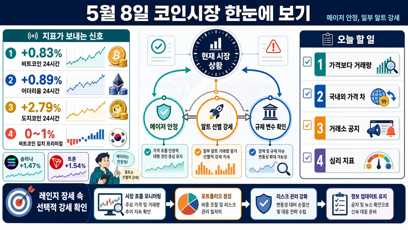 한눈에 보기