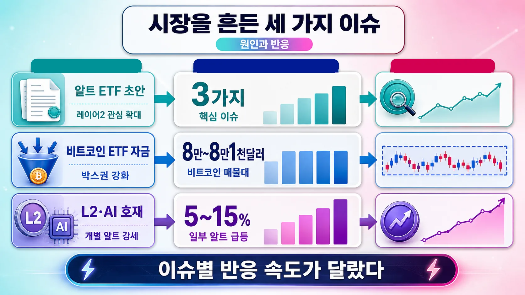 시장 촉발 이슈