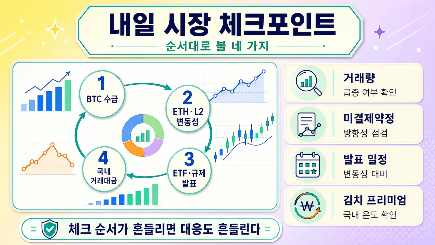 내일 체크포인트