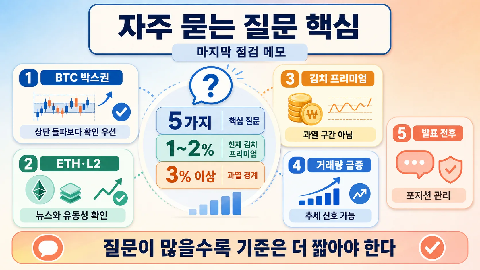 자주 묻는 질문 핵심