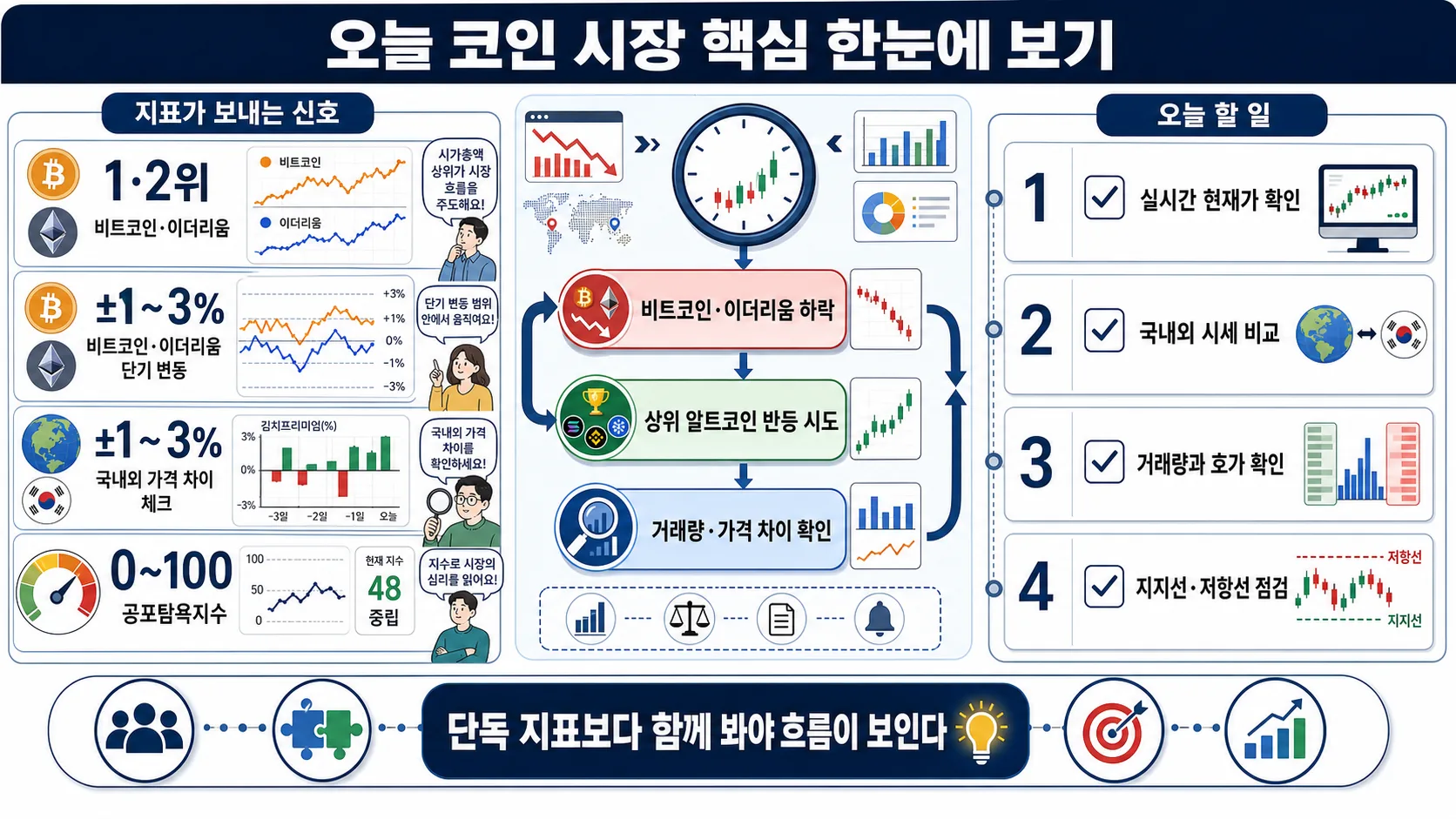 한눈에 보기