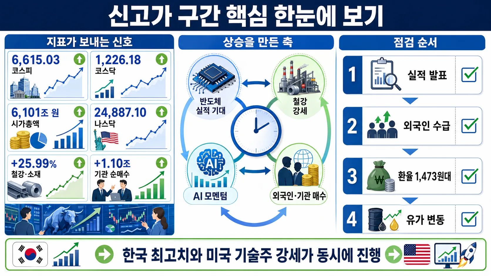 한눈에 보기