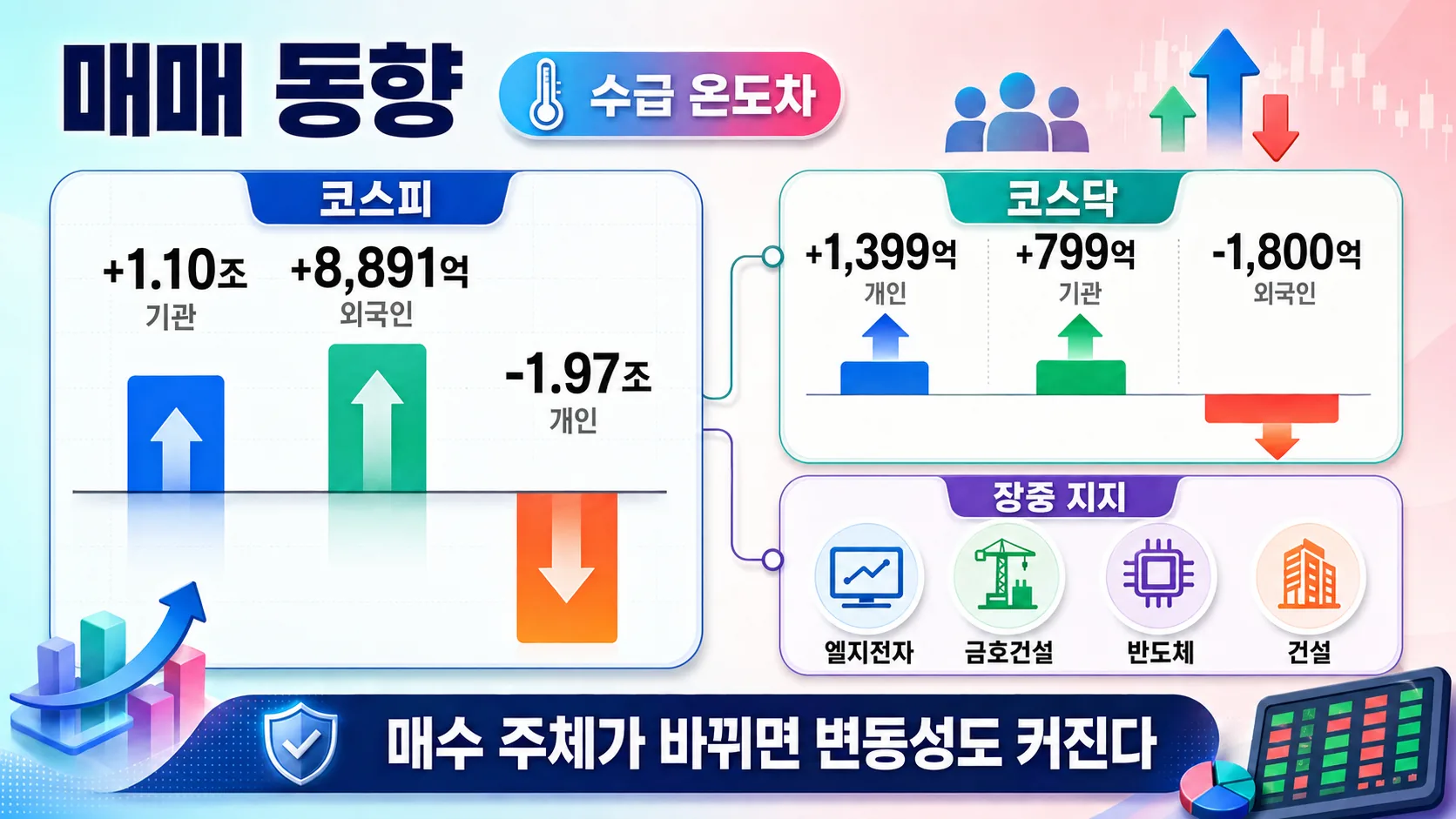수급 온도차