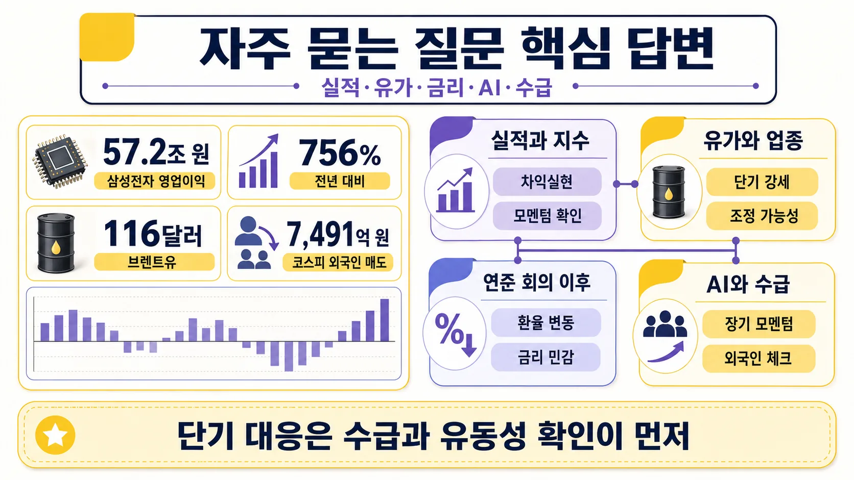 자주 묻는 질문 핵심 답변