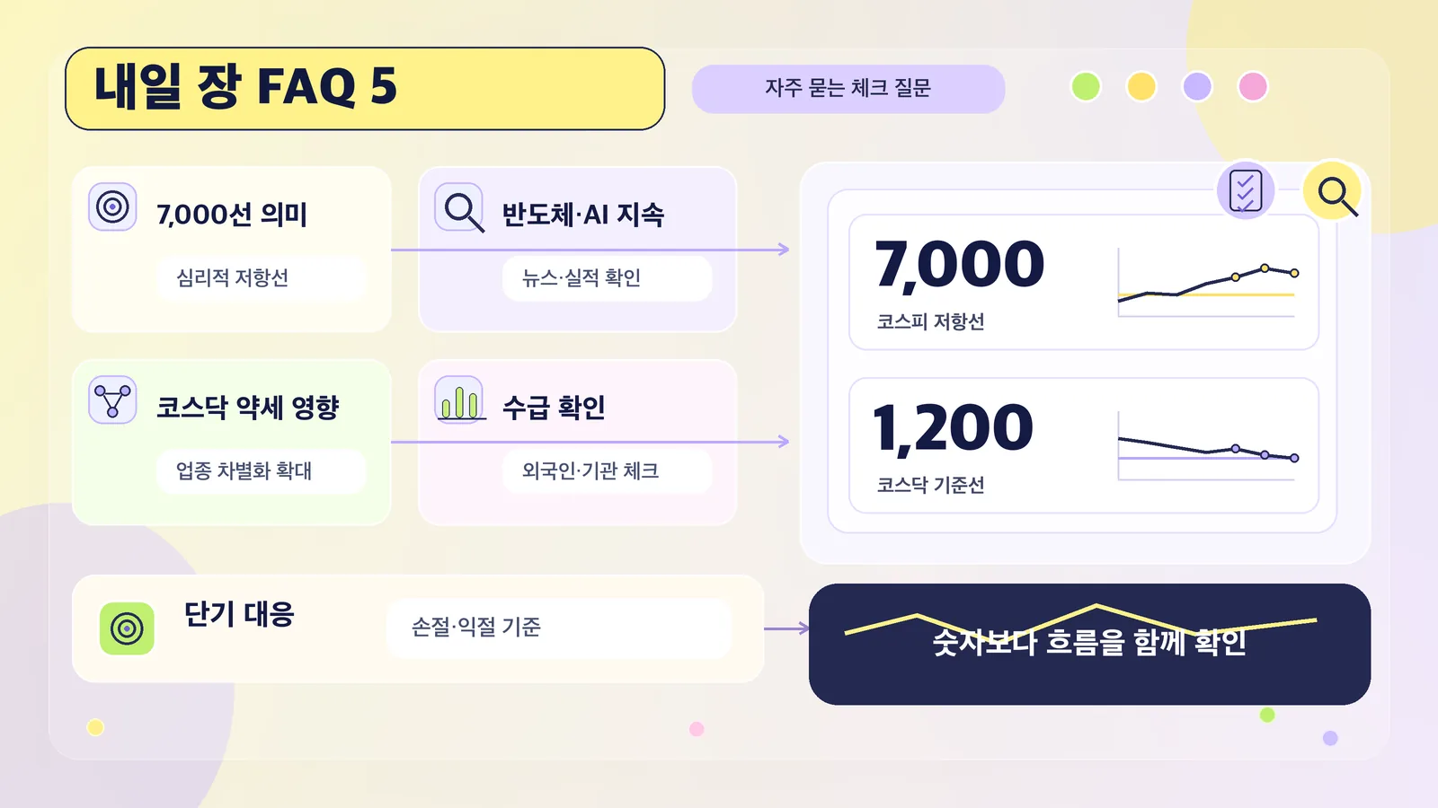 내일 장 FAQ