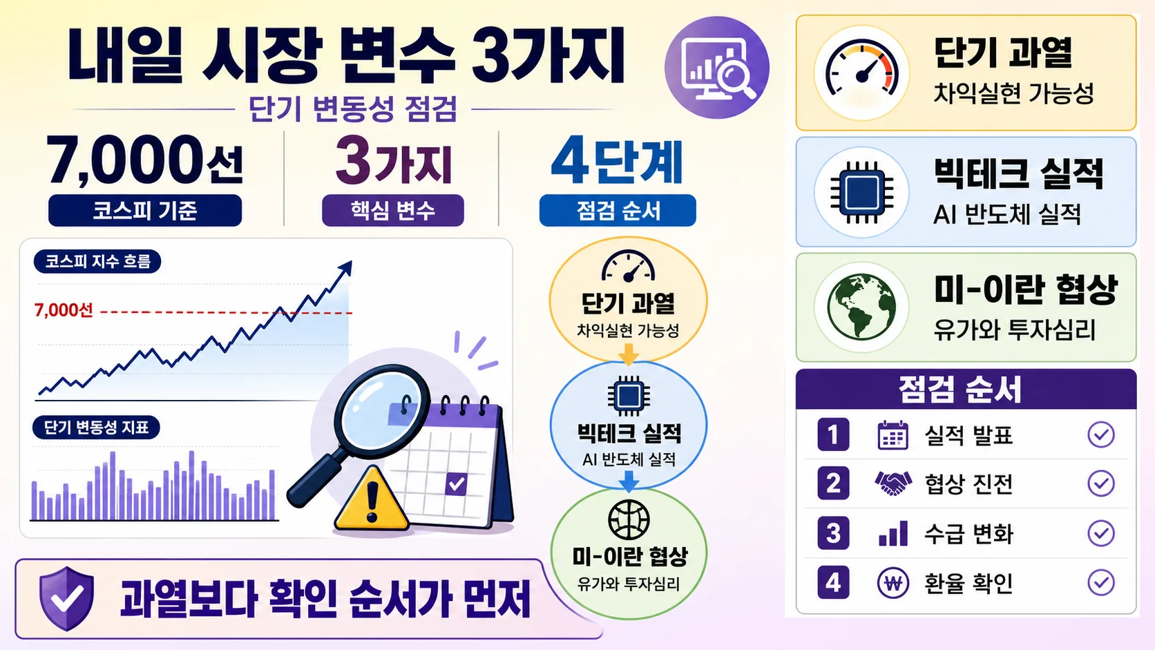 내일 시장 변수