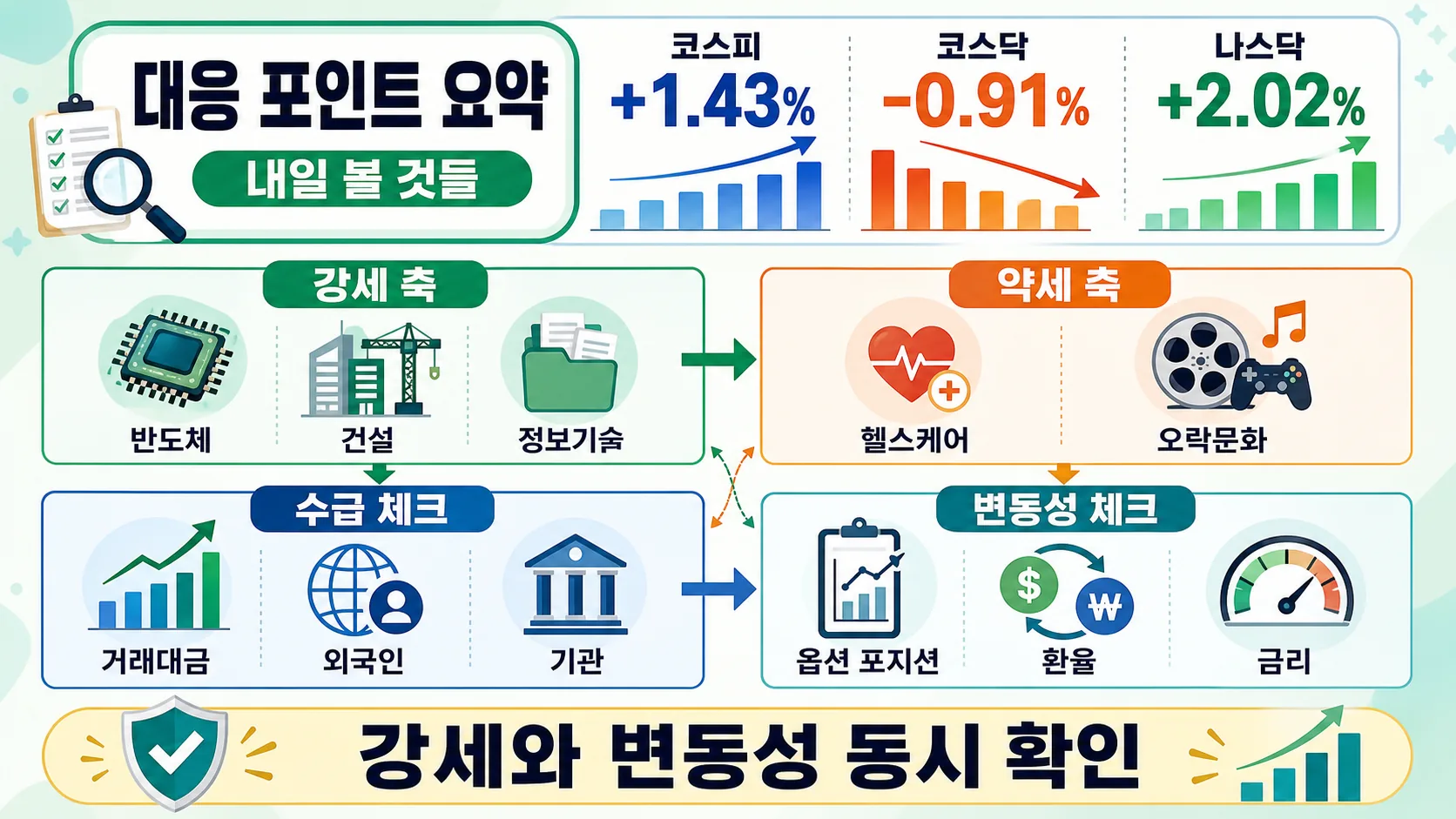 대응 포인트 요약