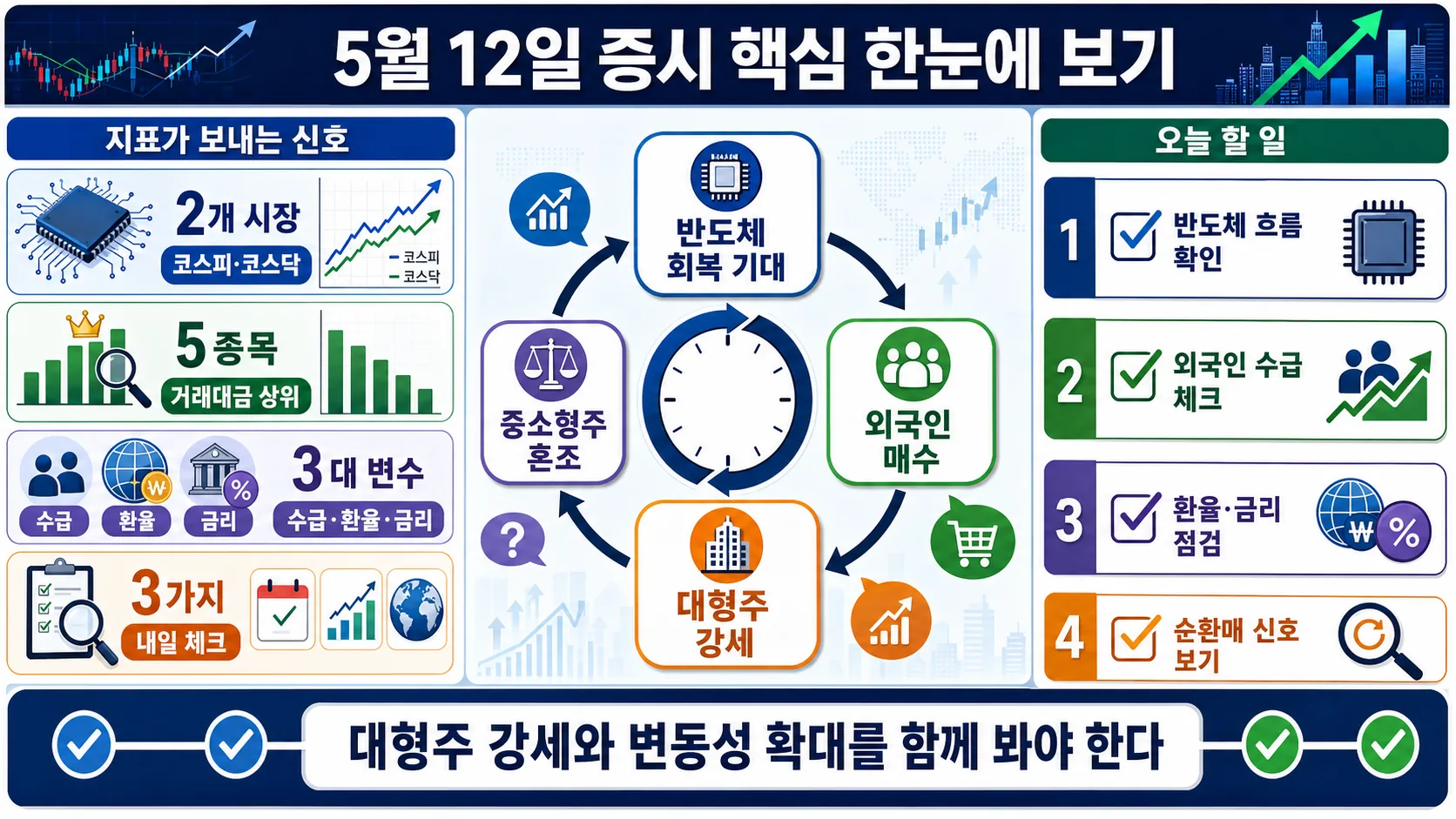 한눈에 보기