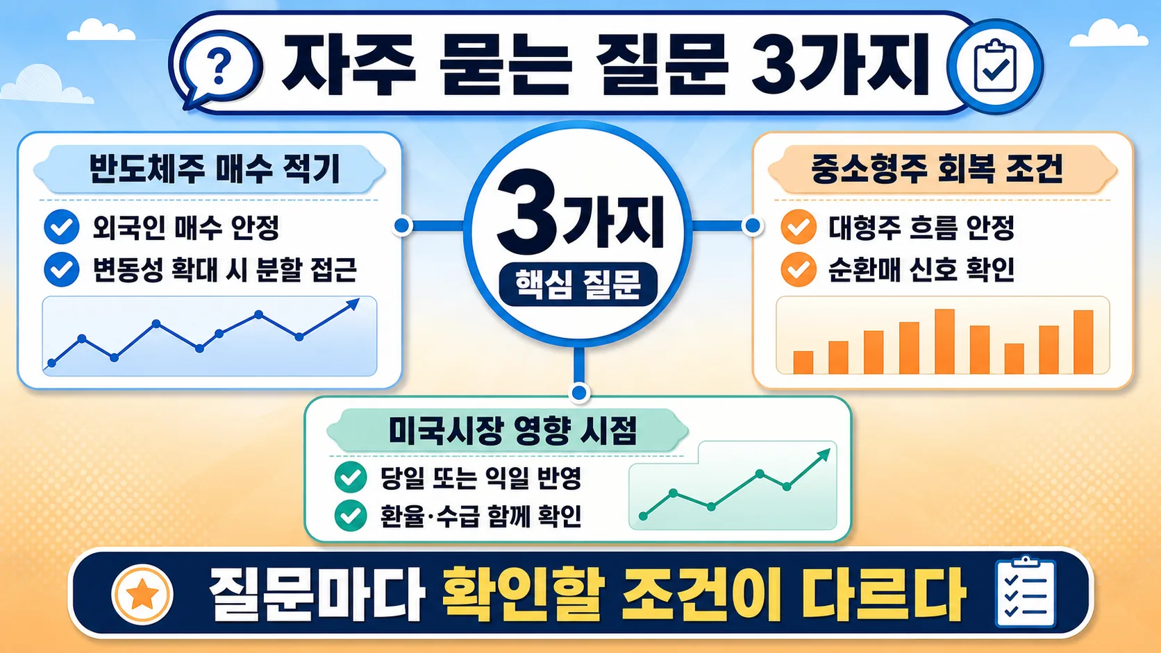 자주 묻는 질문 핵심 정리