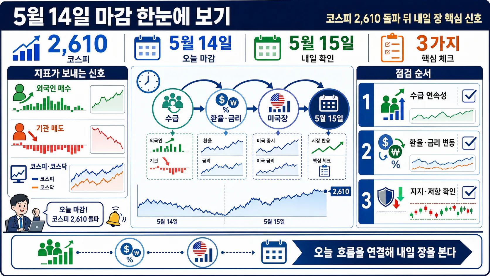 한눈에 보기