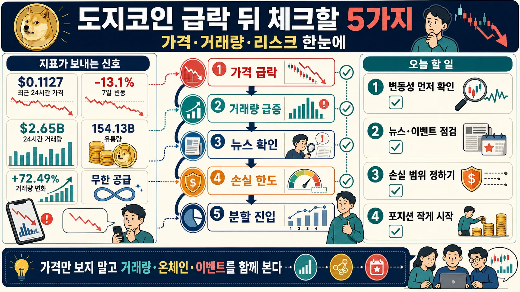 한눈에 보기