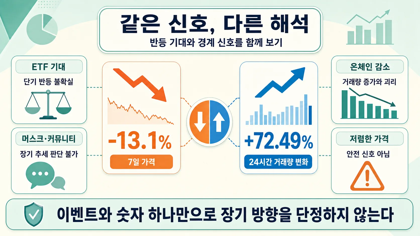 다르게 볼 포인트