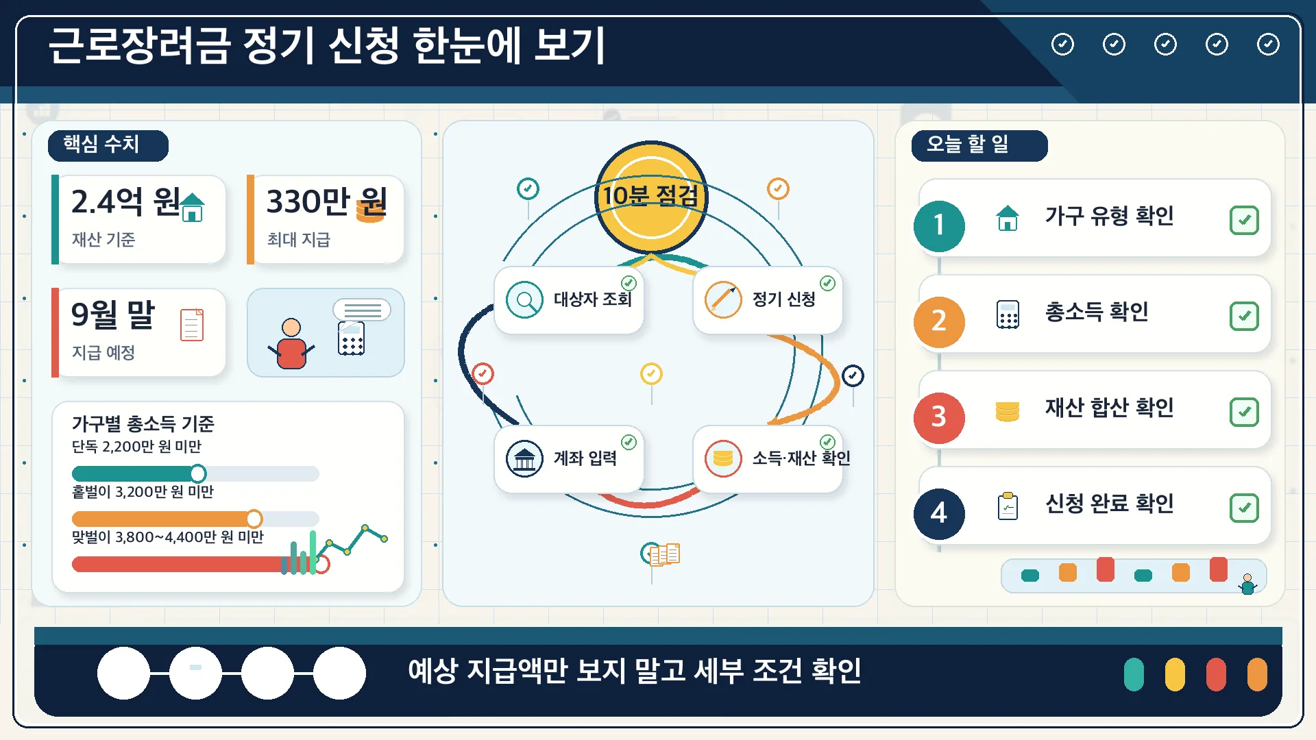 한눈에 보기