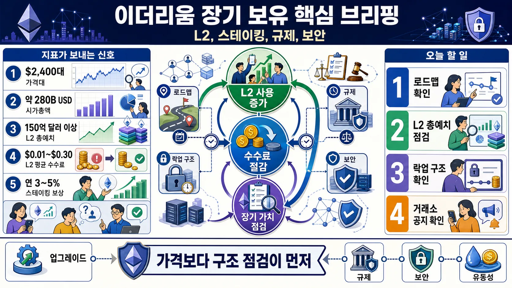 한눈에 보기