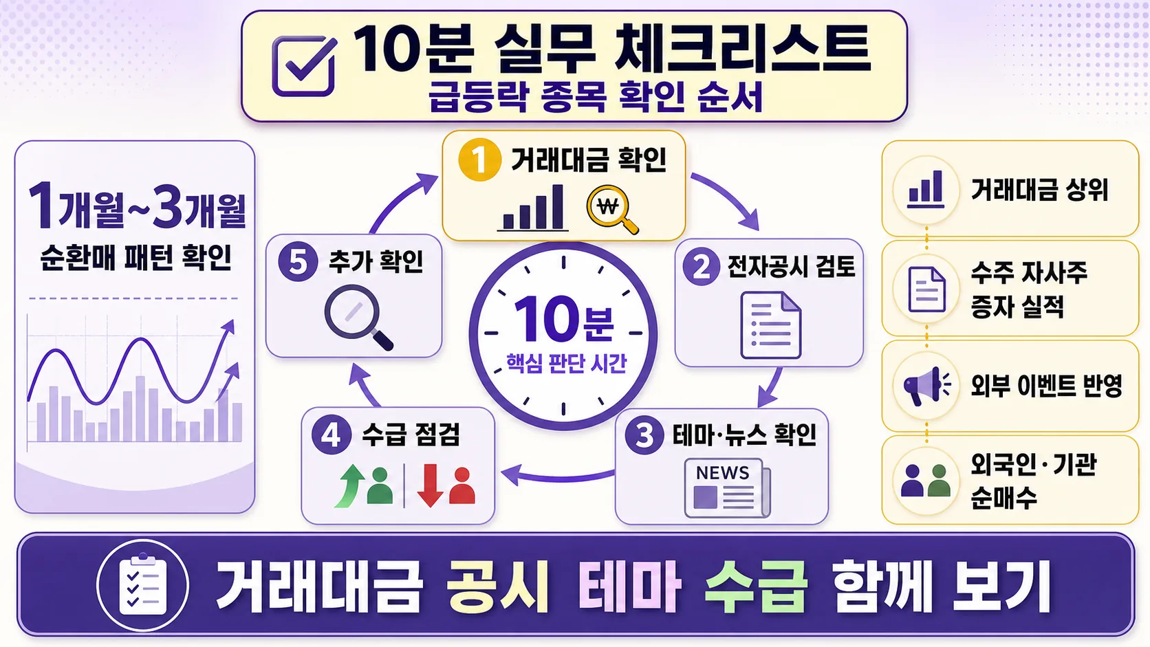 10분 실무 체크리스트