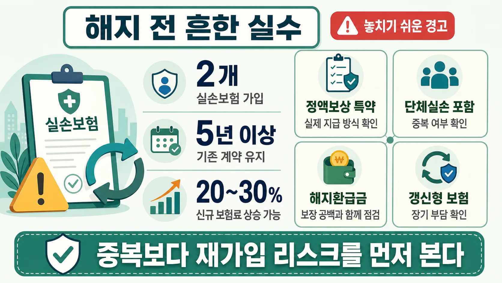 해지 전 흔한 실수