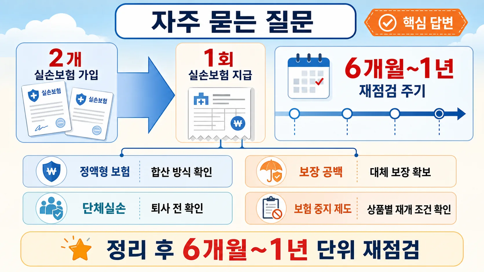 자주 묻는 질문 핵심 답변