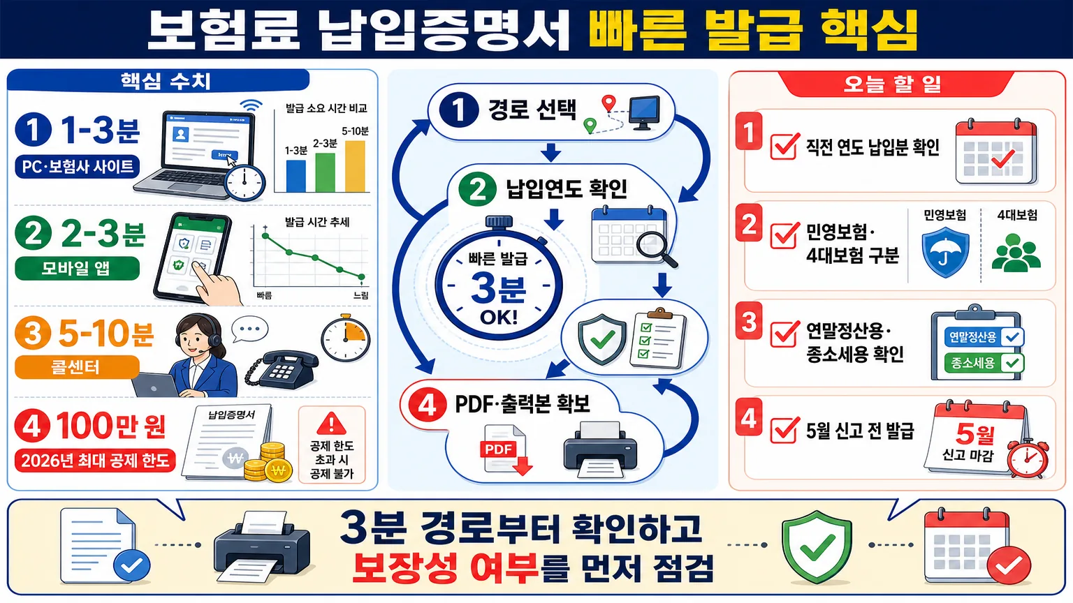한눈에 보기