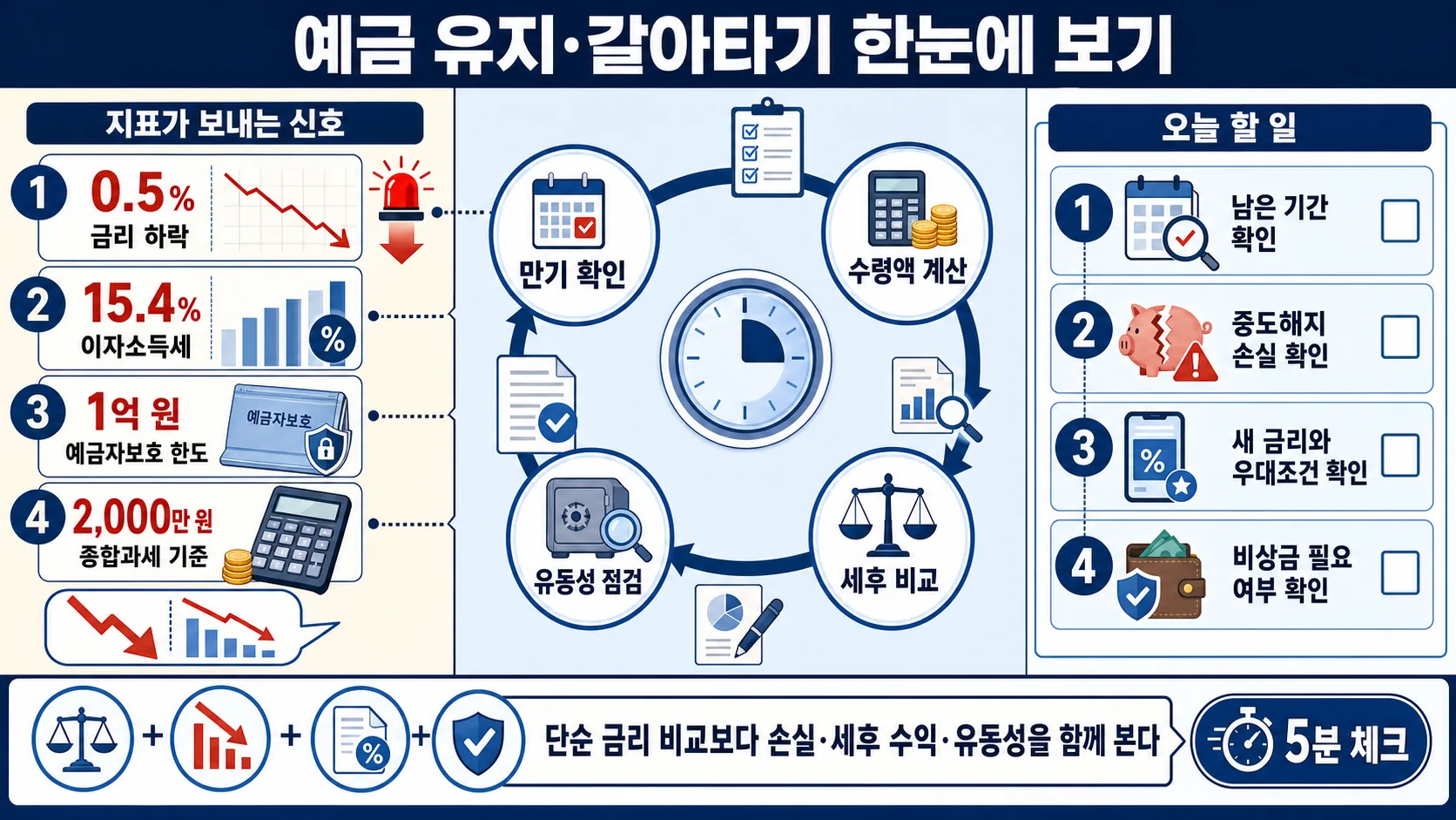 한눈에 보기