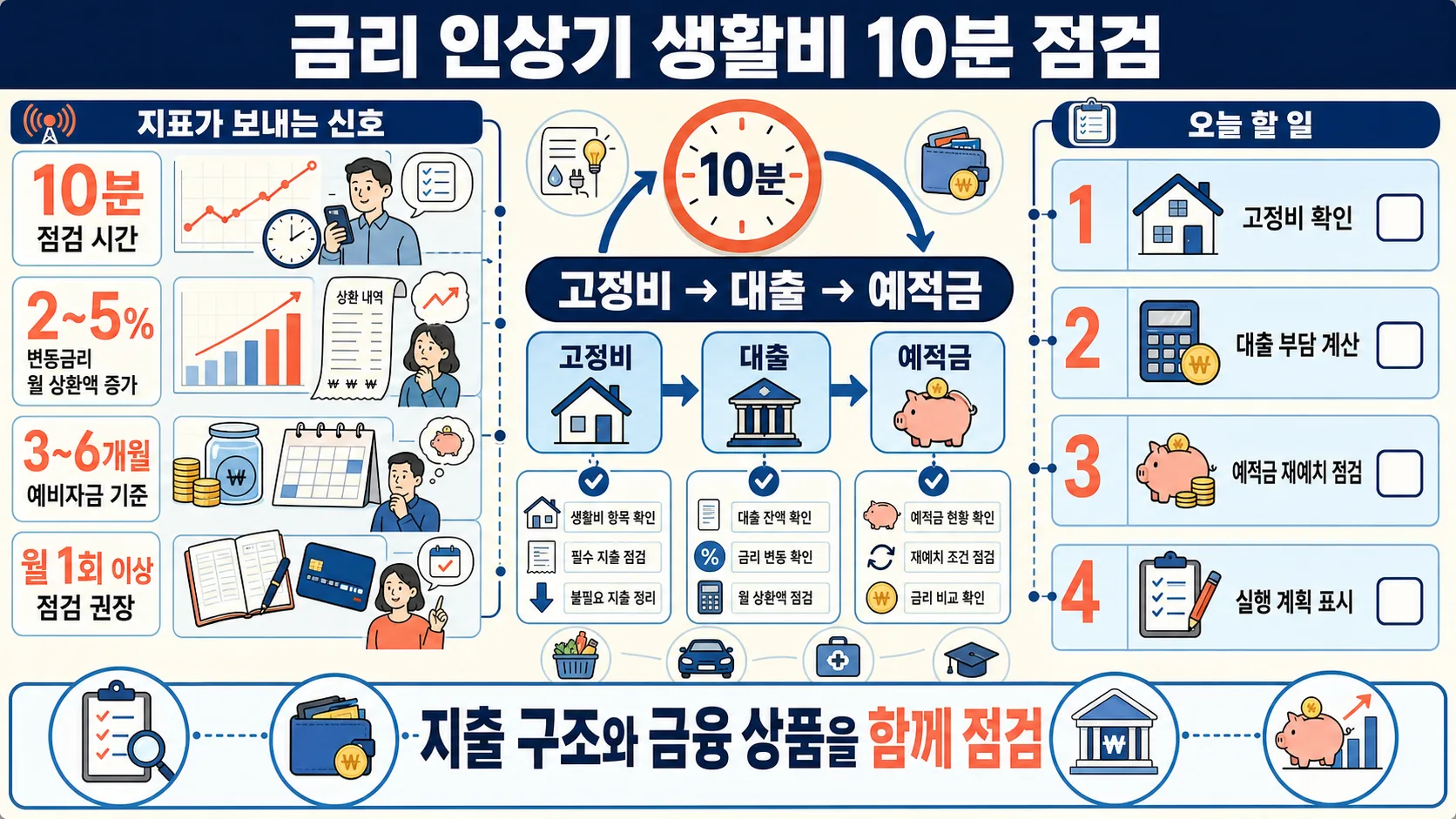 한눈에 보기