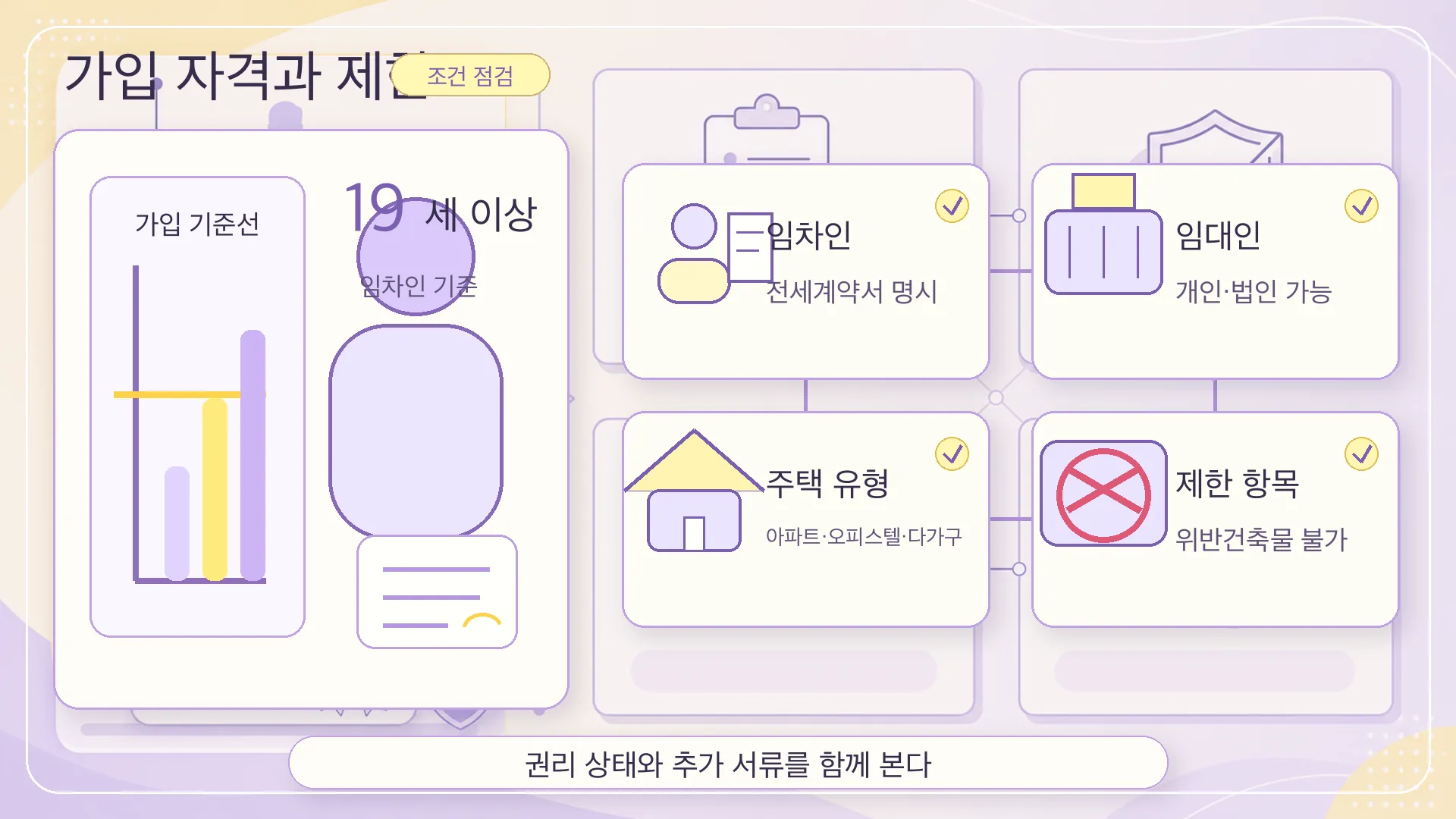가입 자격과 제한