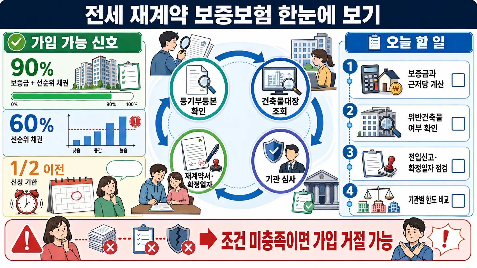 한눈에 보기