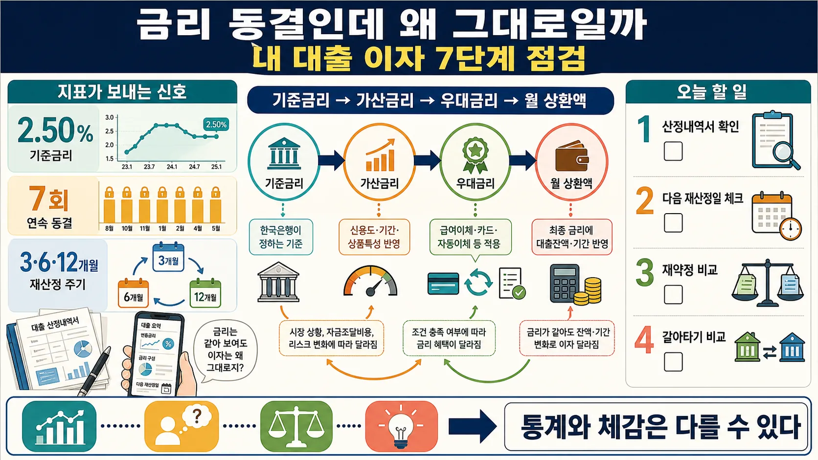 한눈에 보기
