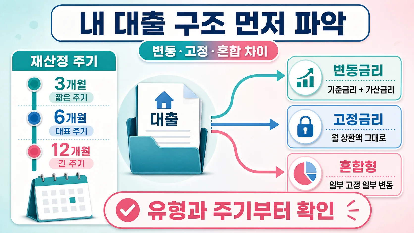 대출 구조 파악