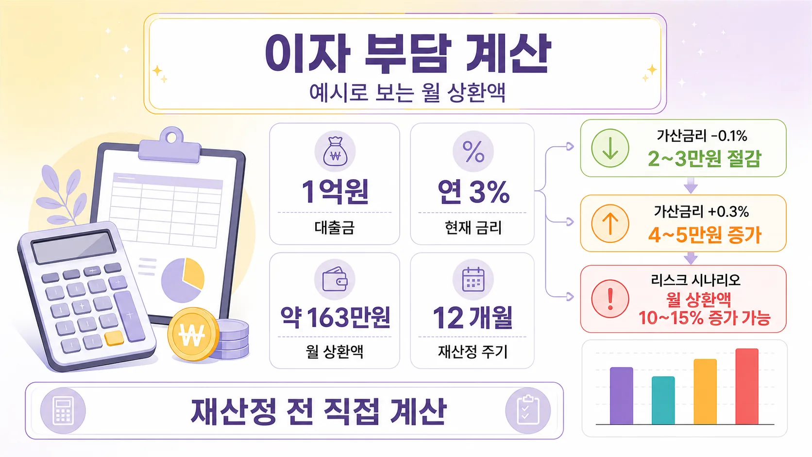 이자 부담 계산
