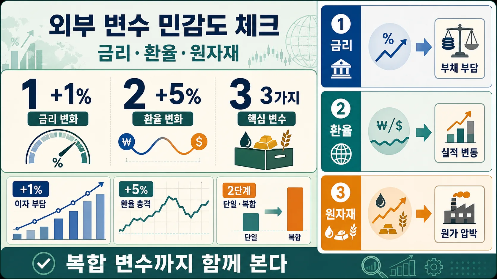 외부 변수 시나리오
