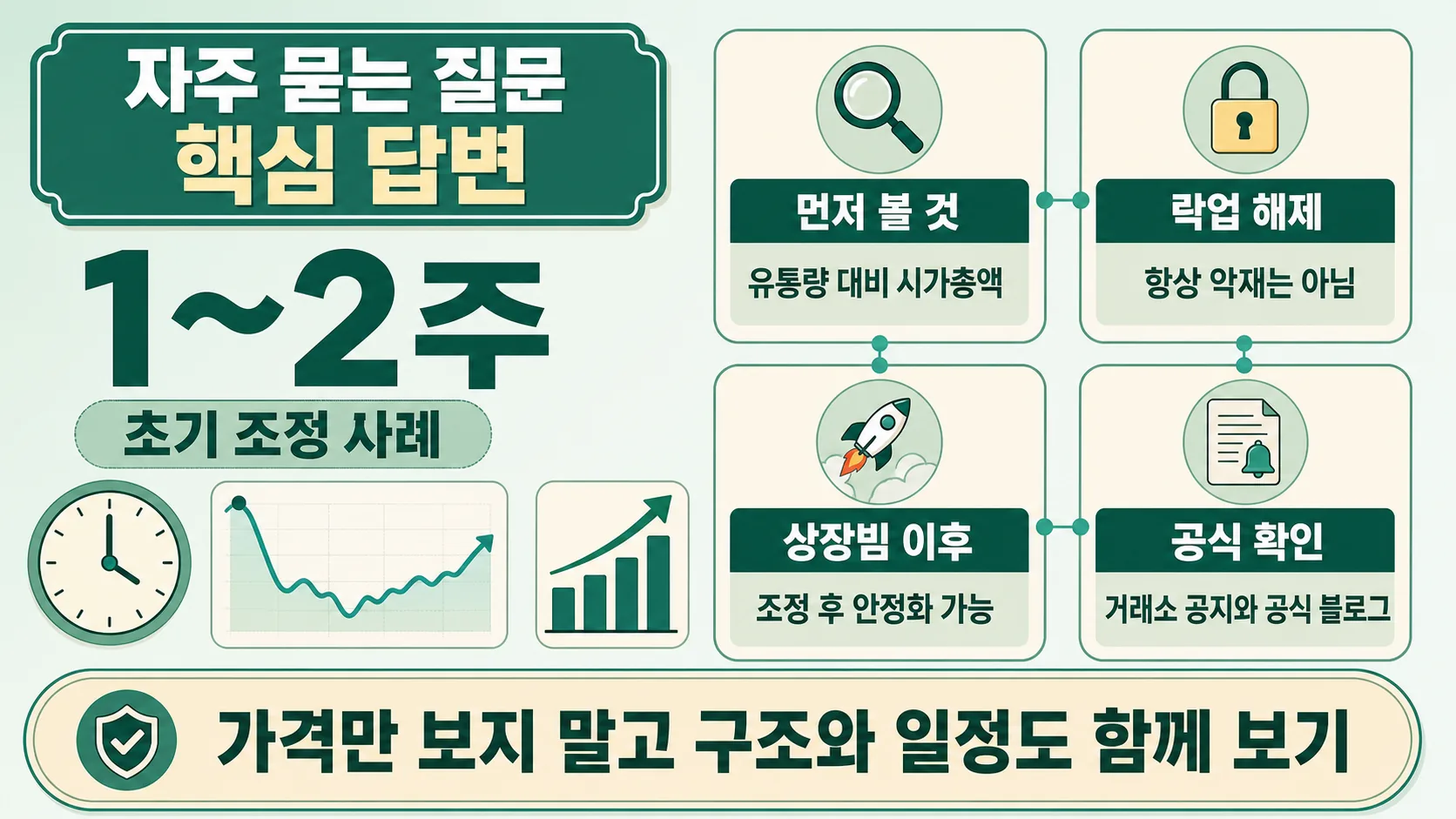 자주 묻는 질문 핵심 답변